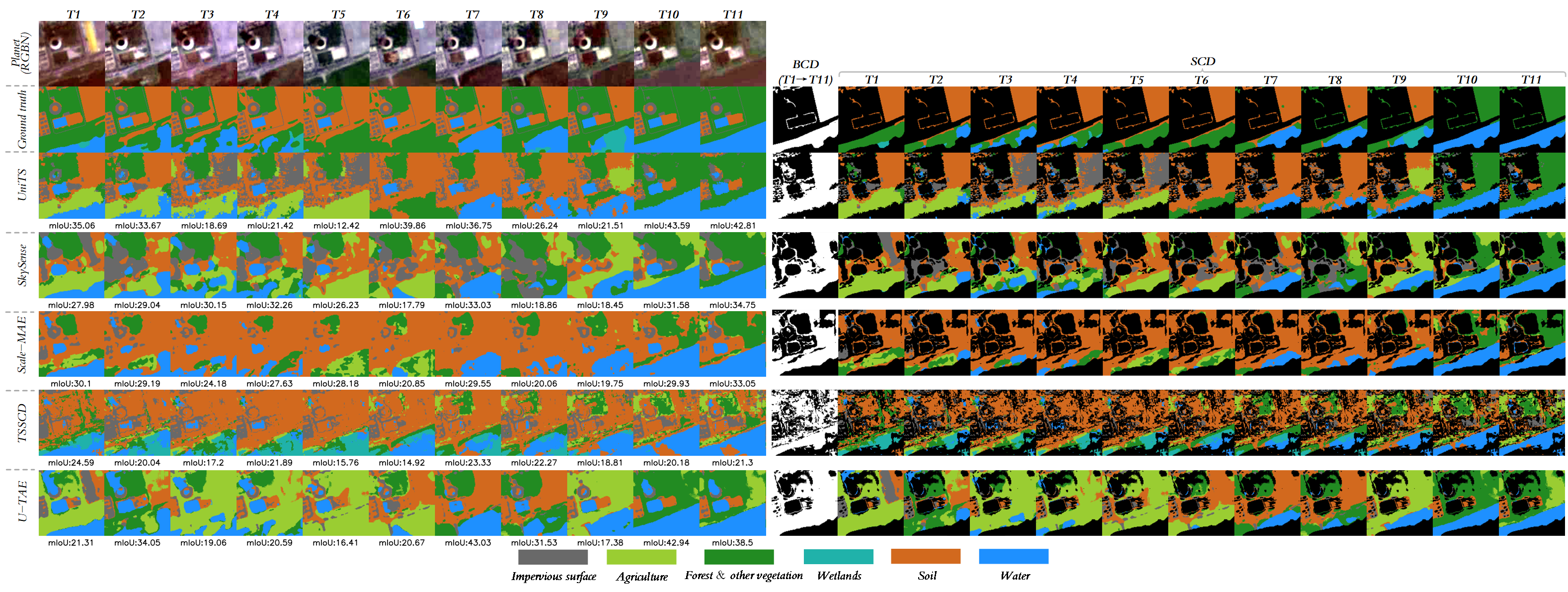 First research result visualization