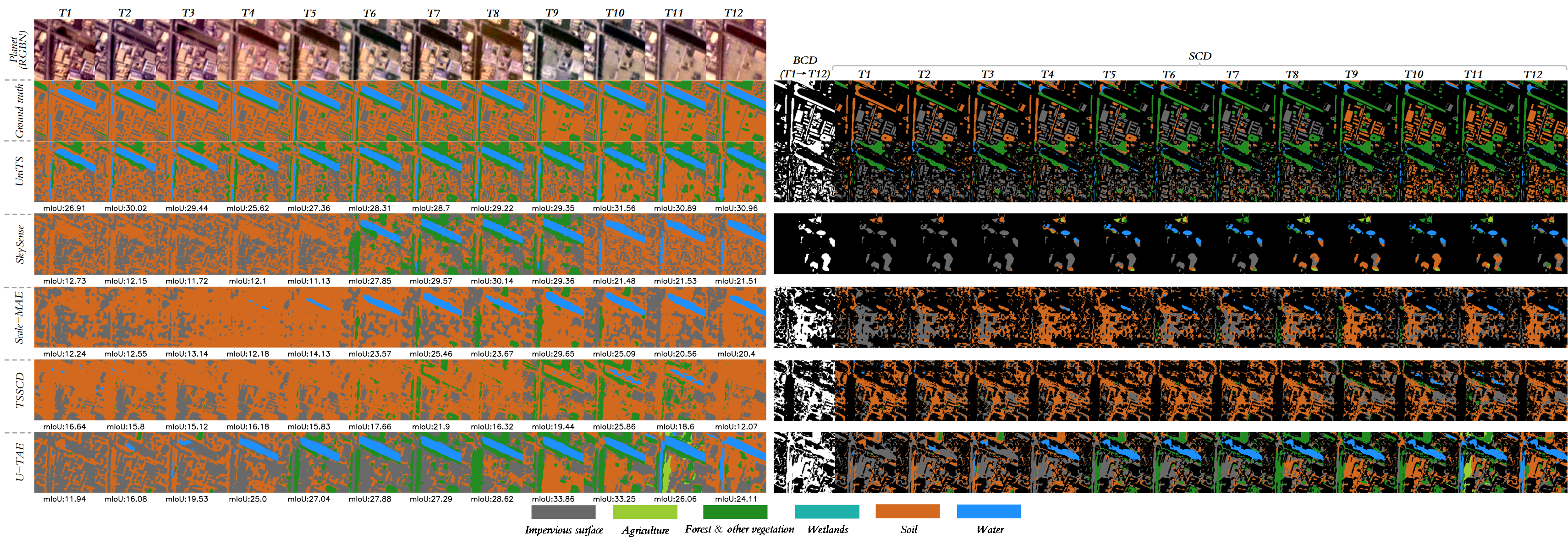 Third research result visualization