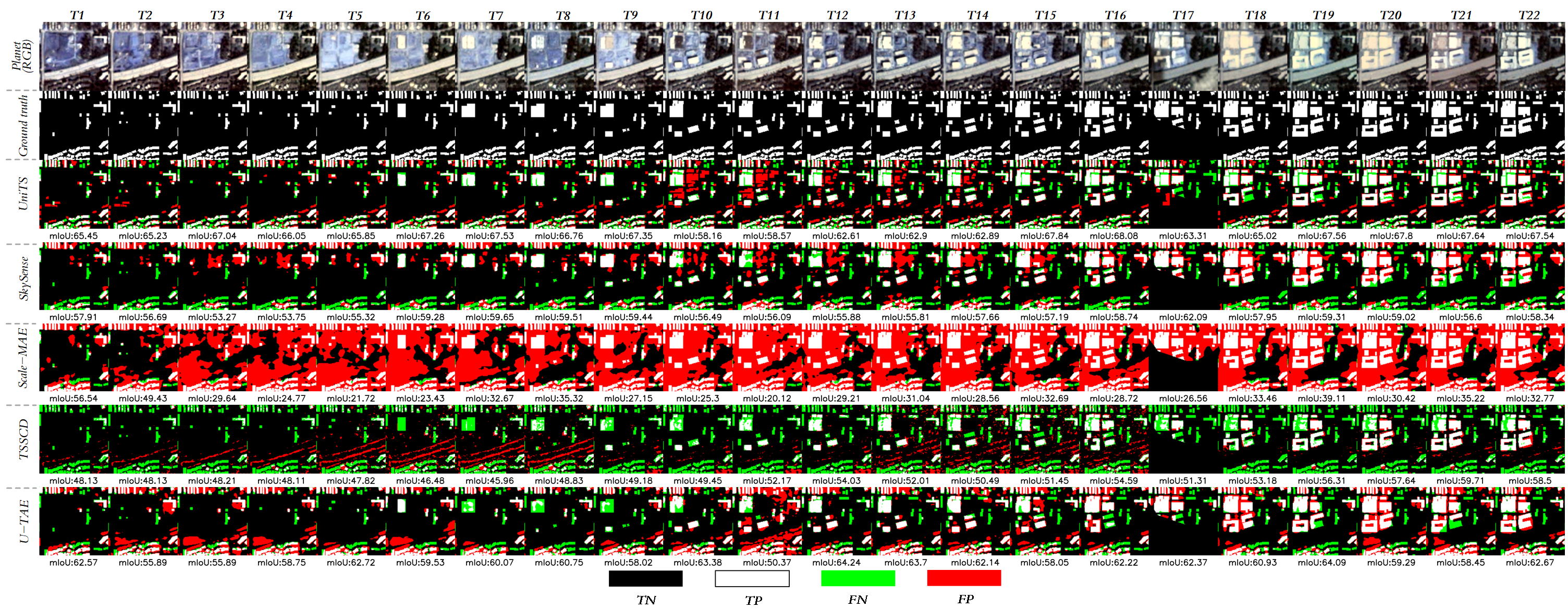 Third research result visualization