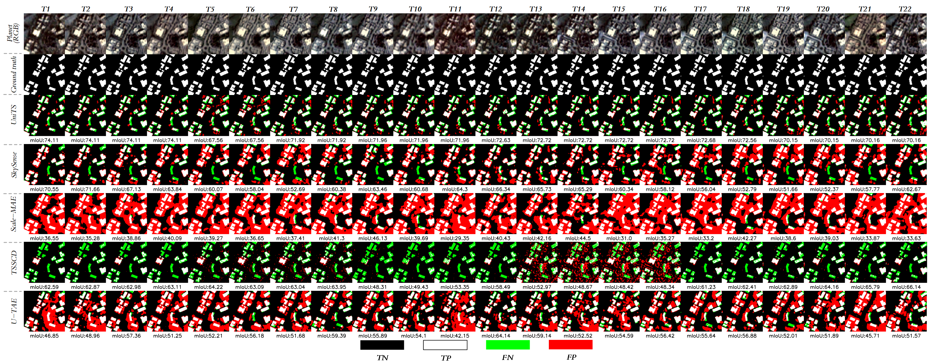 Third research result visualization