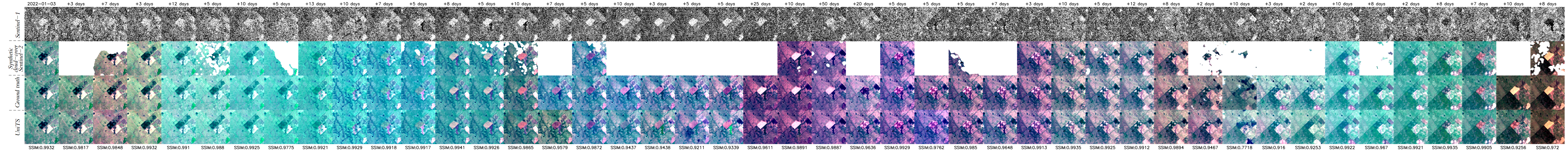 Fourth research result visualization