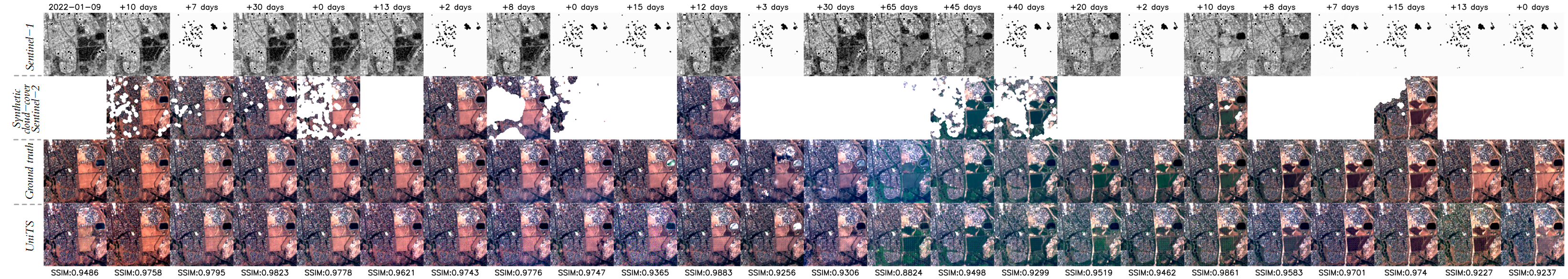 Fourth research result visualization