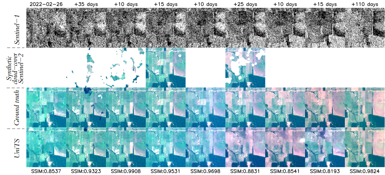 Third research result visualization