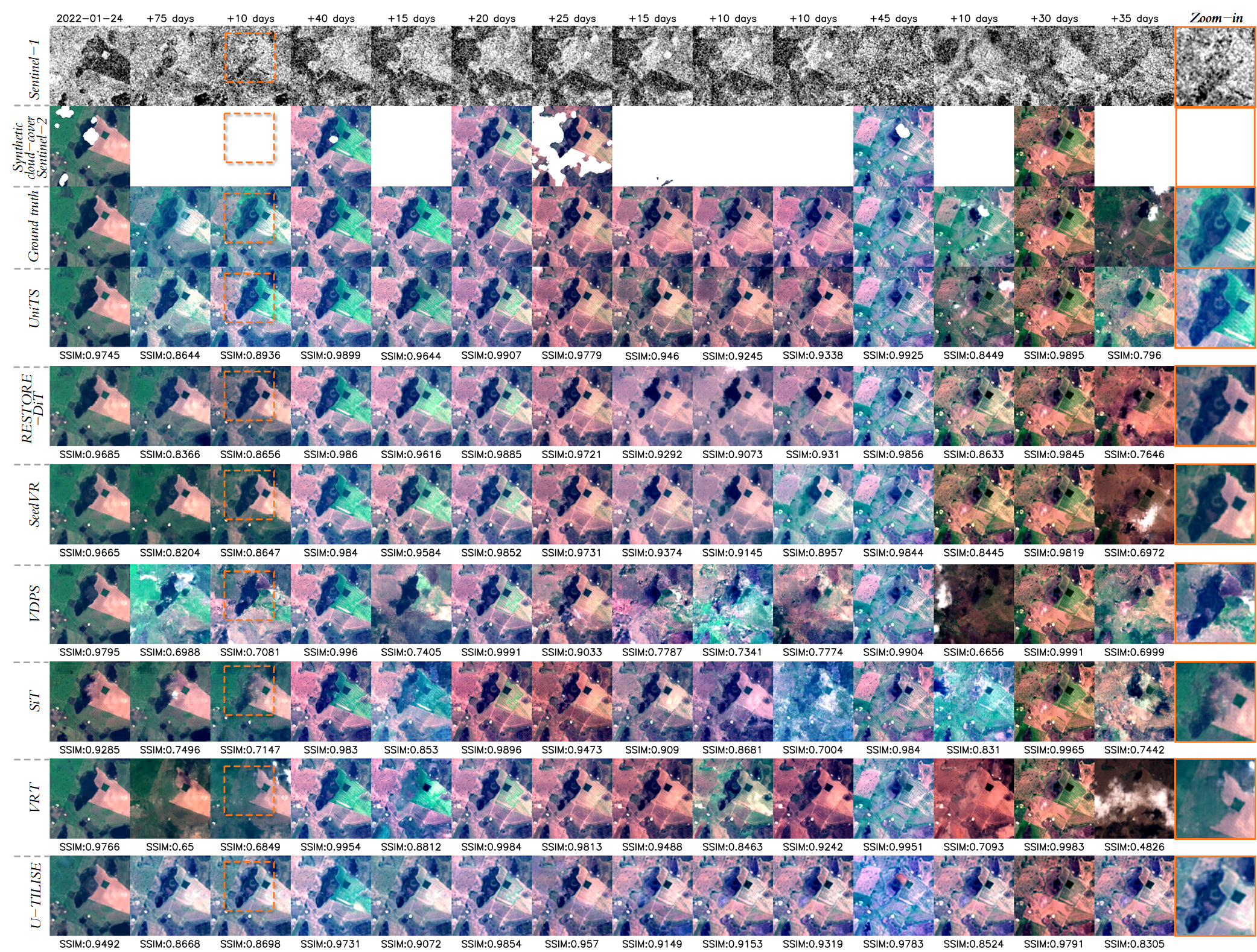 First research result visualization