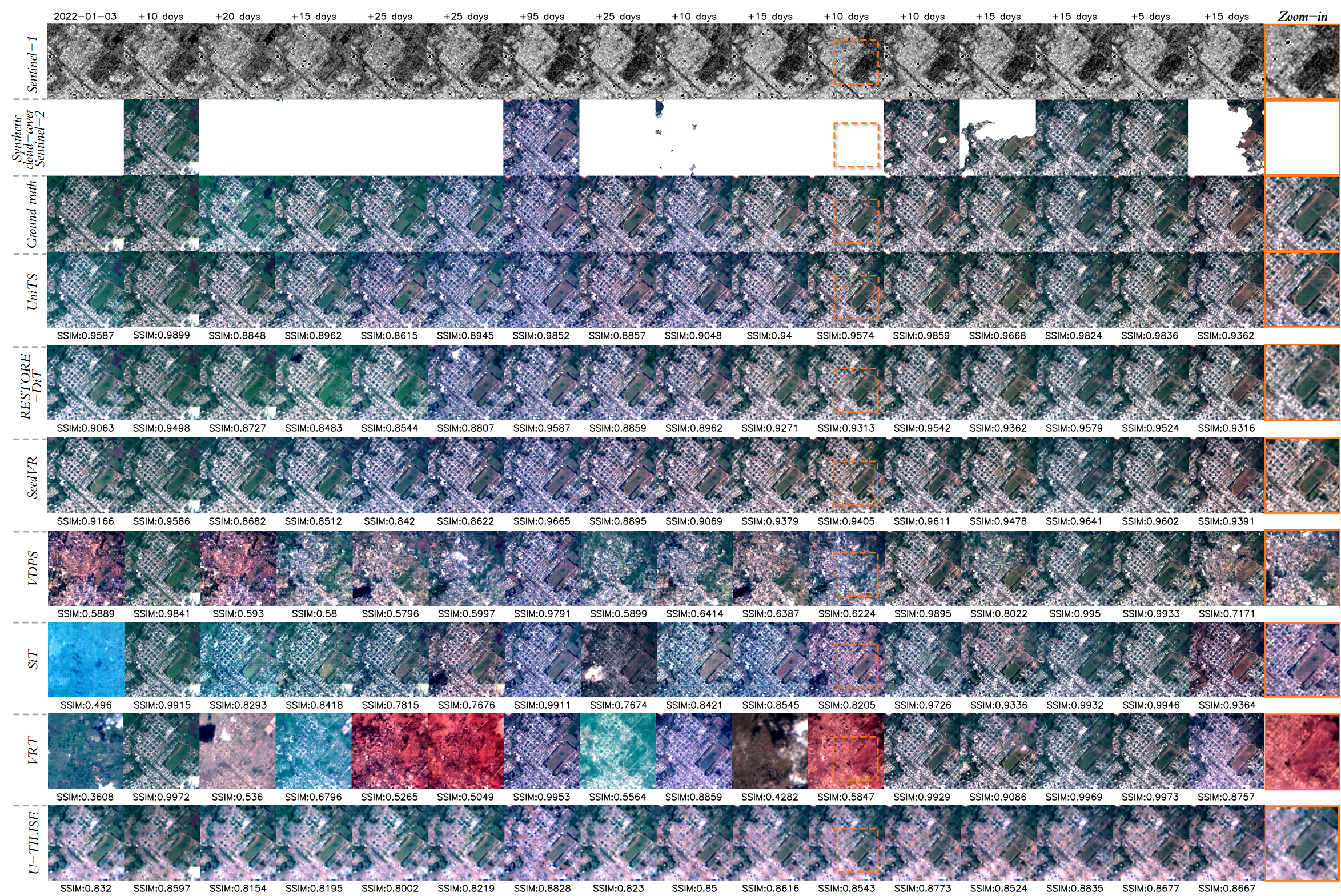 Second research result visualization