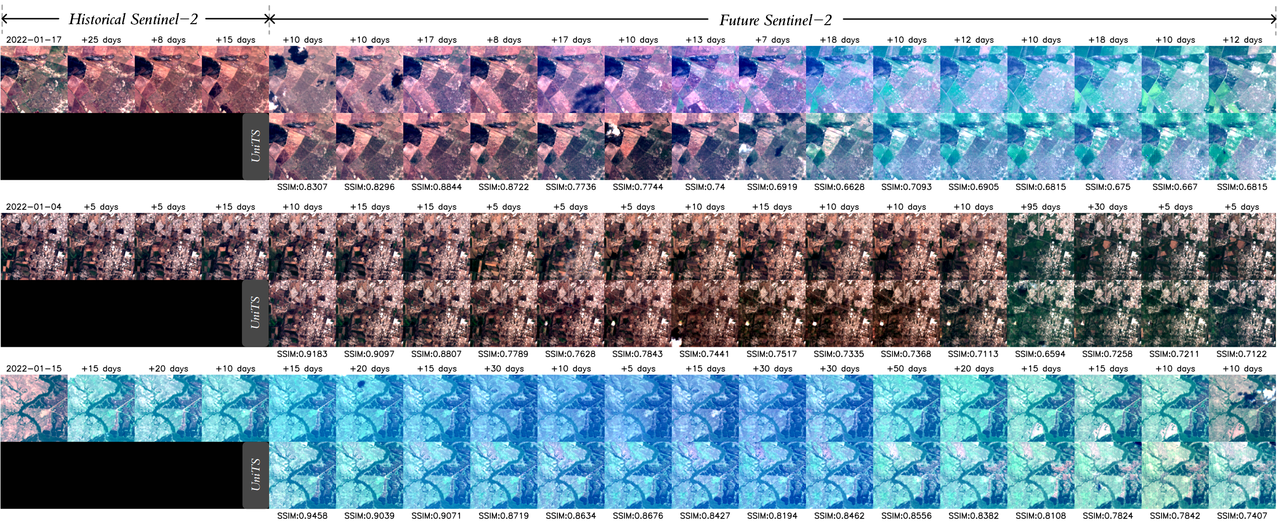 Third research result visualization
