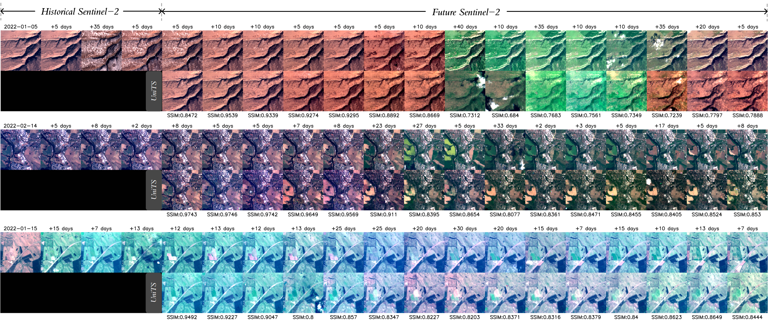 Third research result visualization