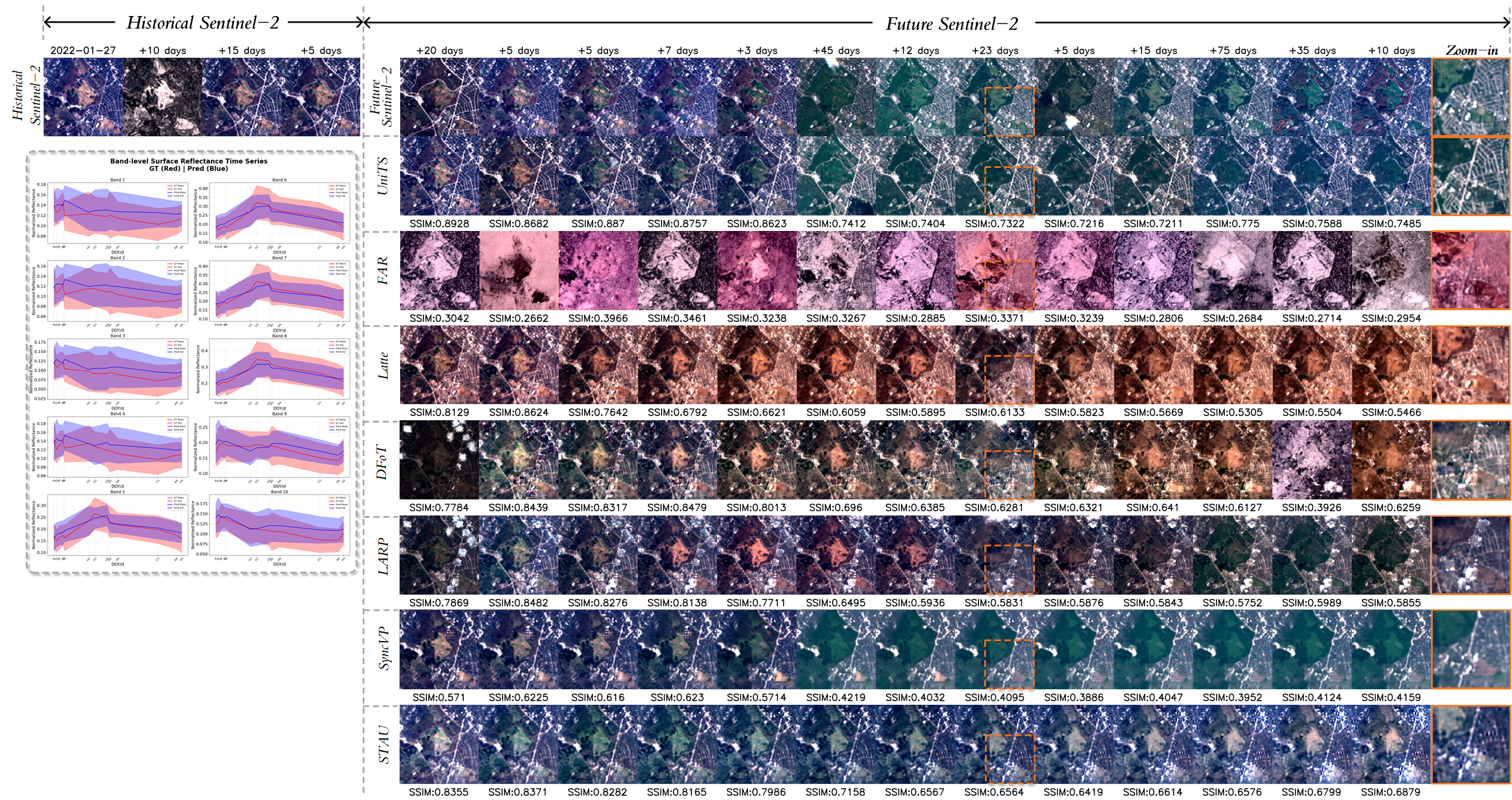 First research result visualization