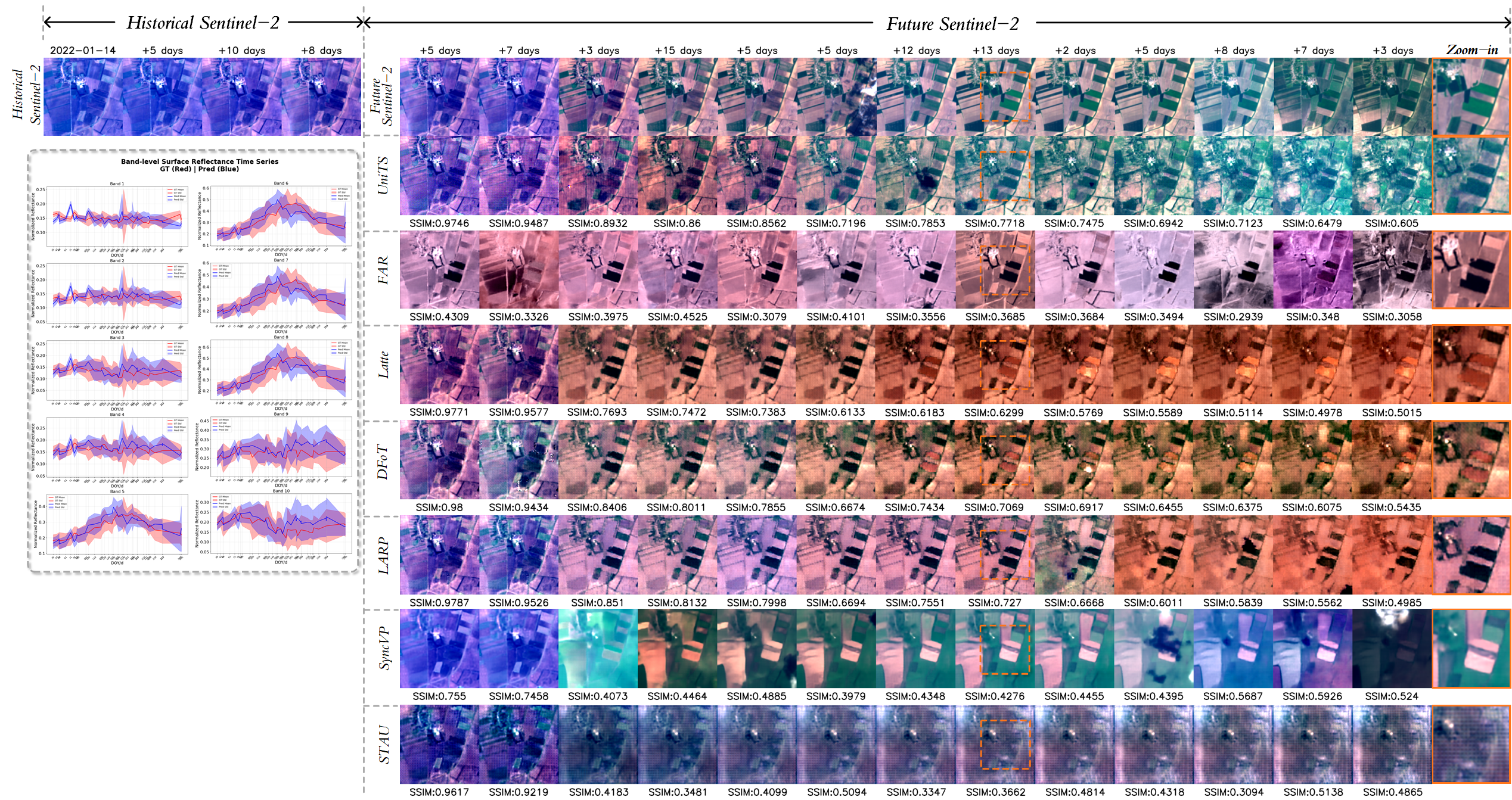 Third research result visualization