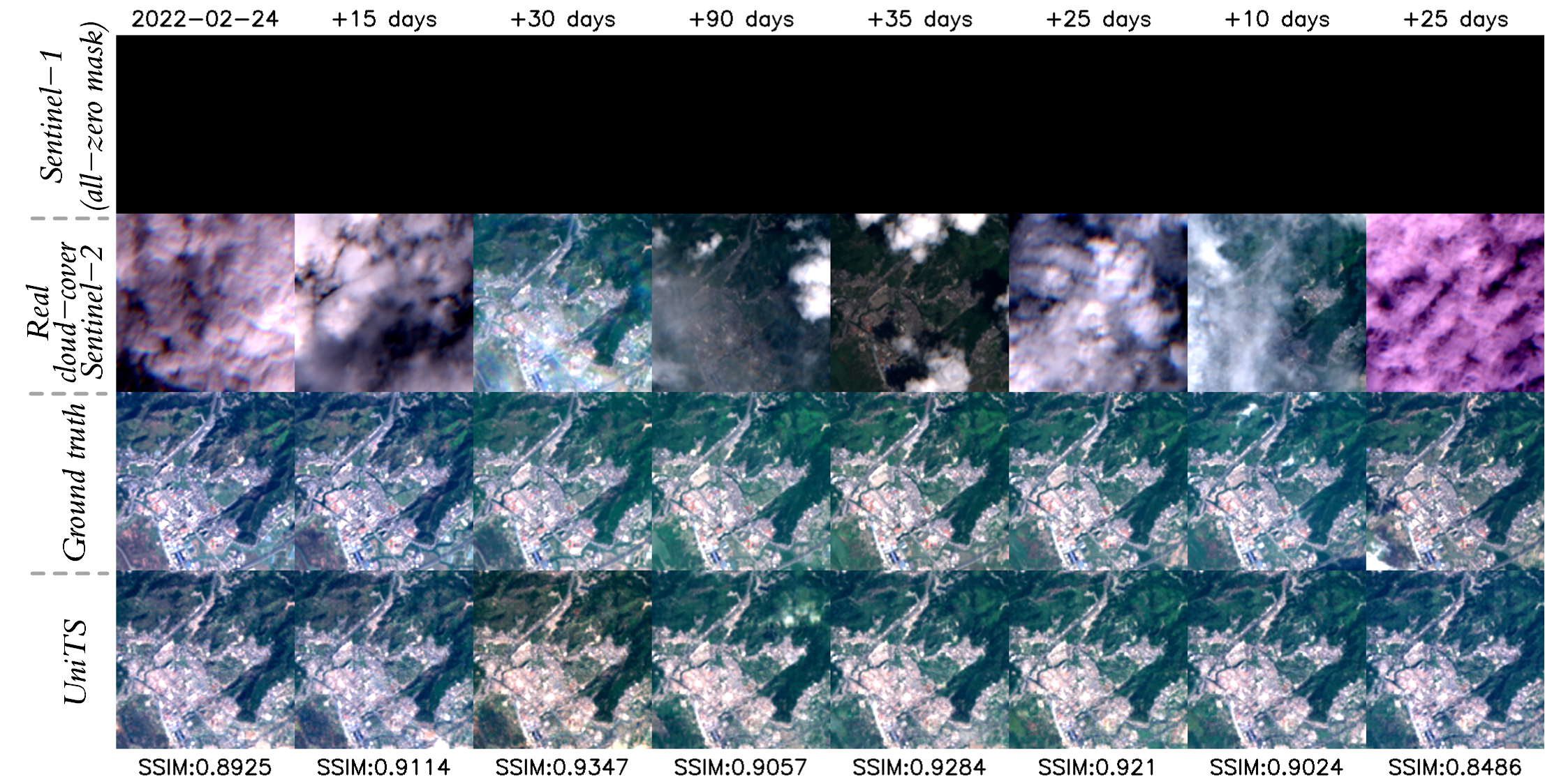 Second research result visualization