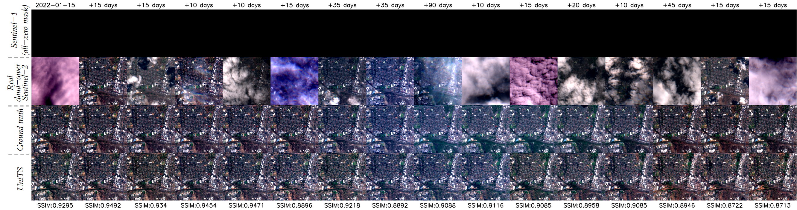 Third research result visualization
