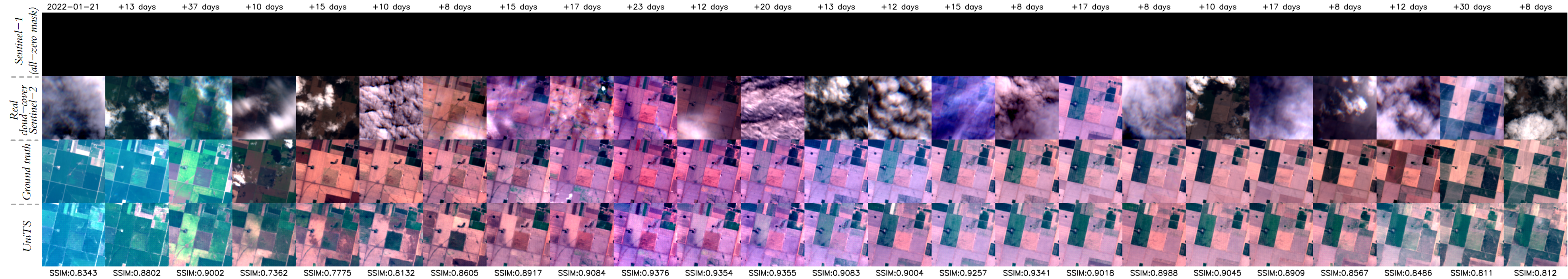 Fourth research result visualization