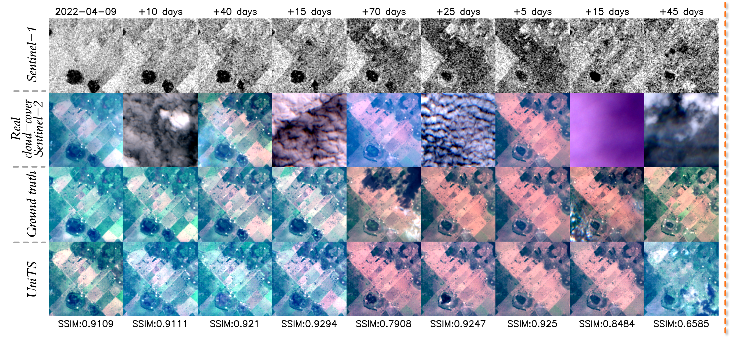 Third research result visualization
