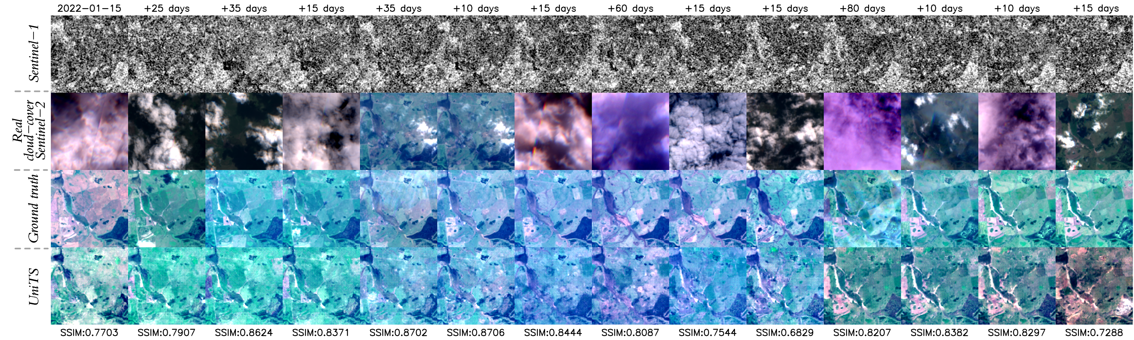 Fourth research result visualization