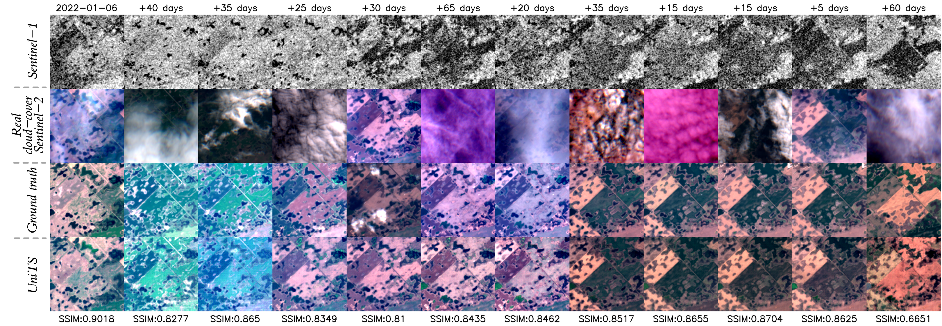 Fourth research result visualization
