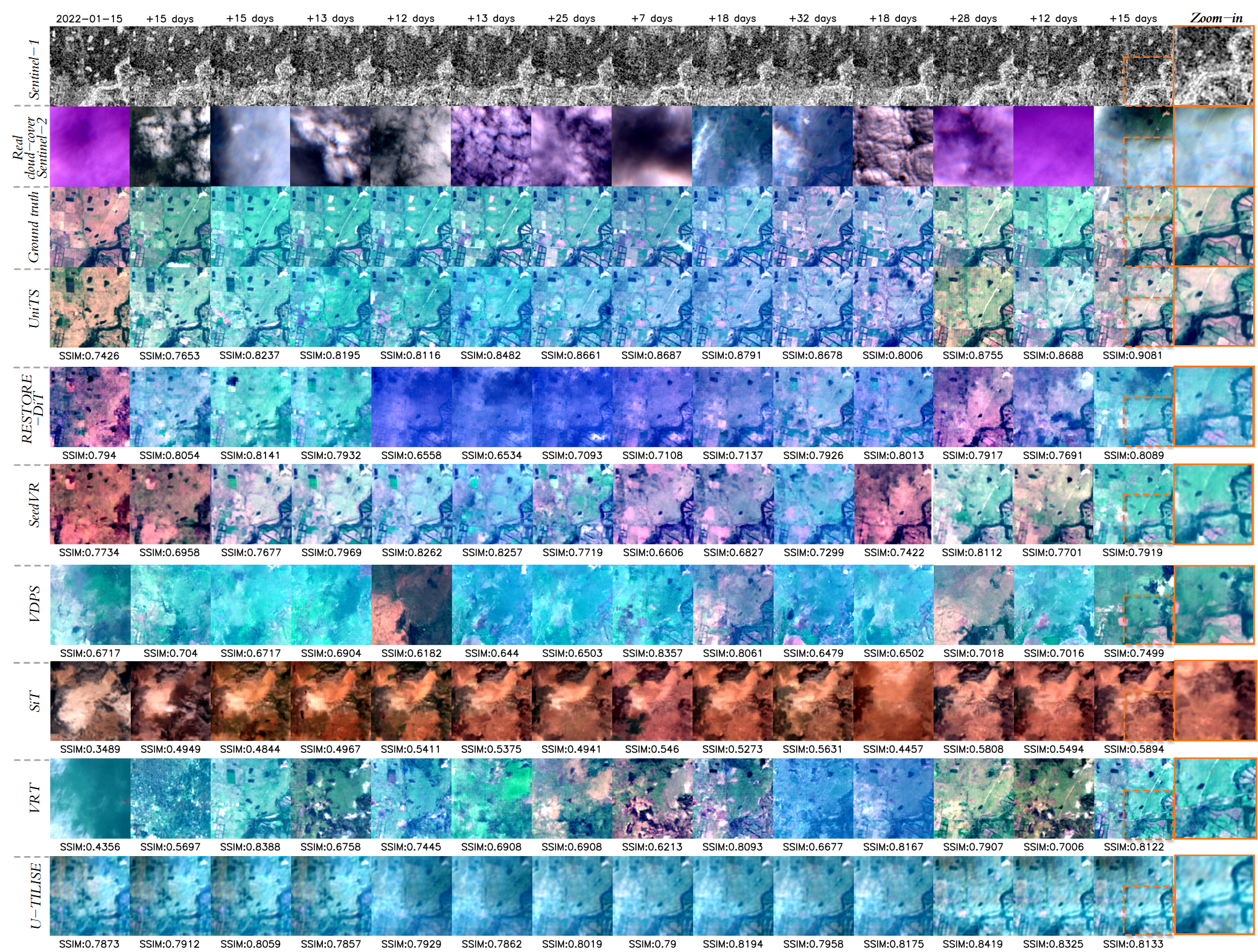 First research result visualization