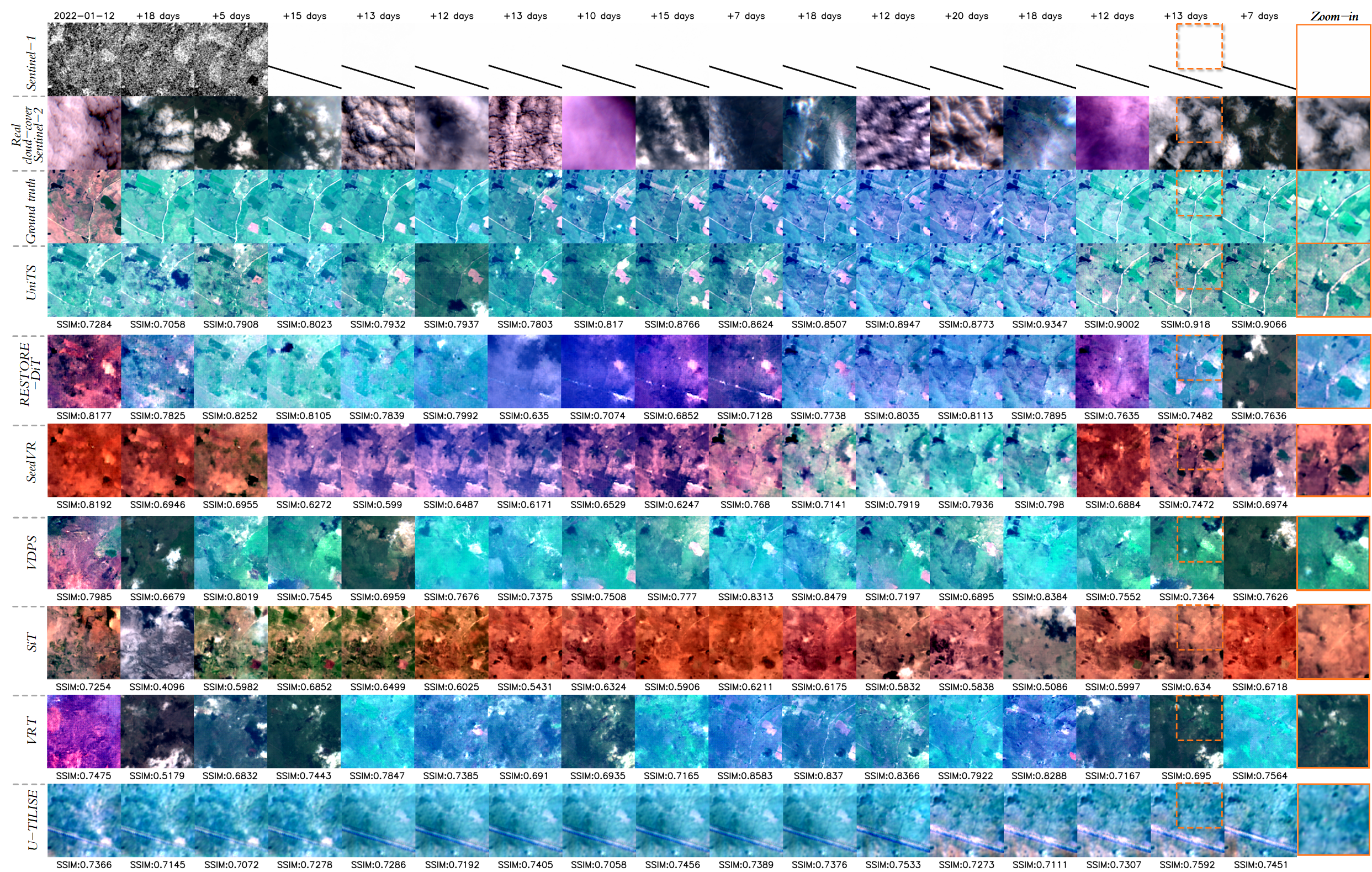 First research result visualization