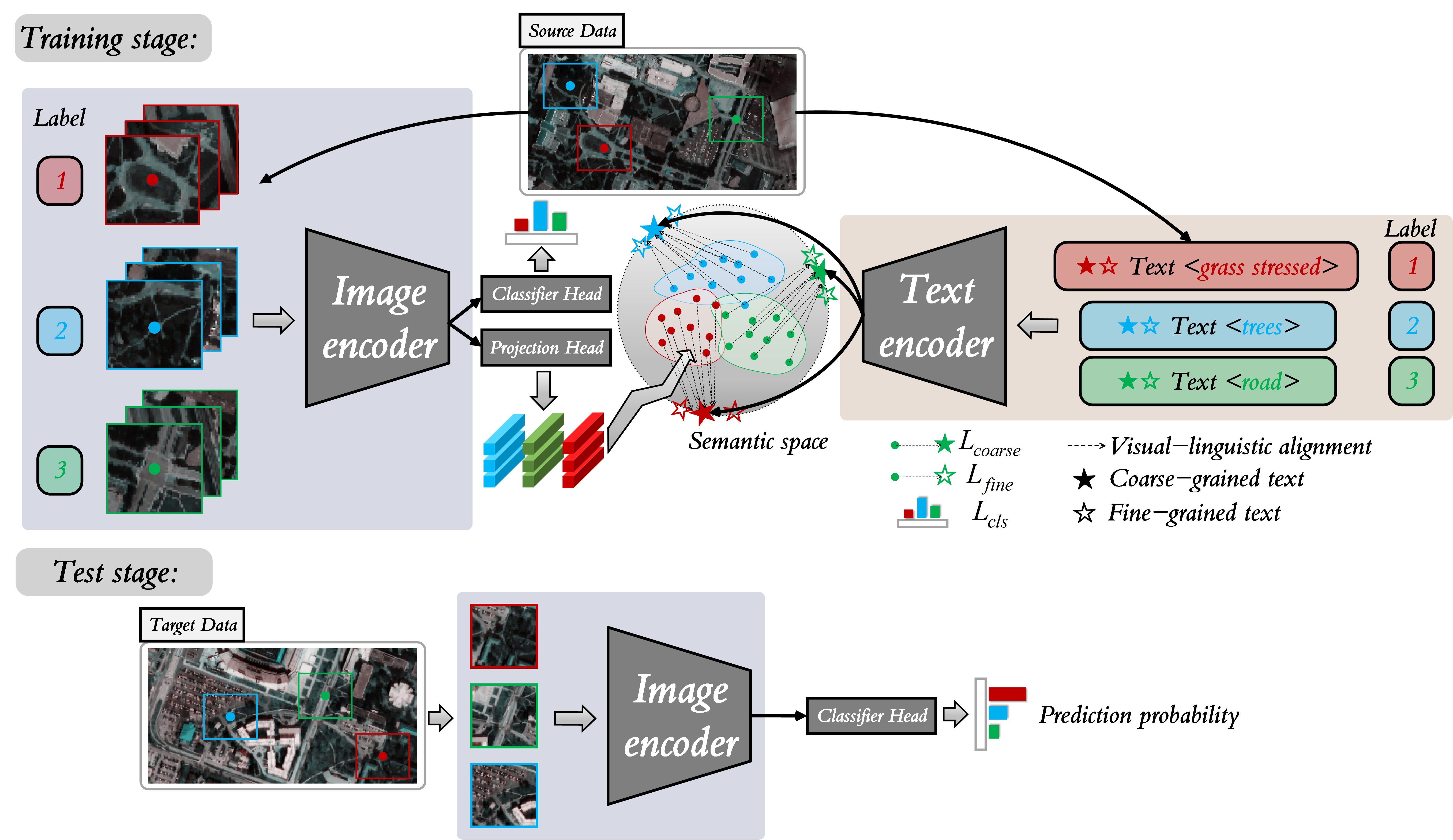 LDGnet method overview