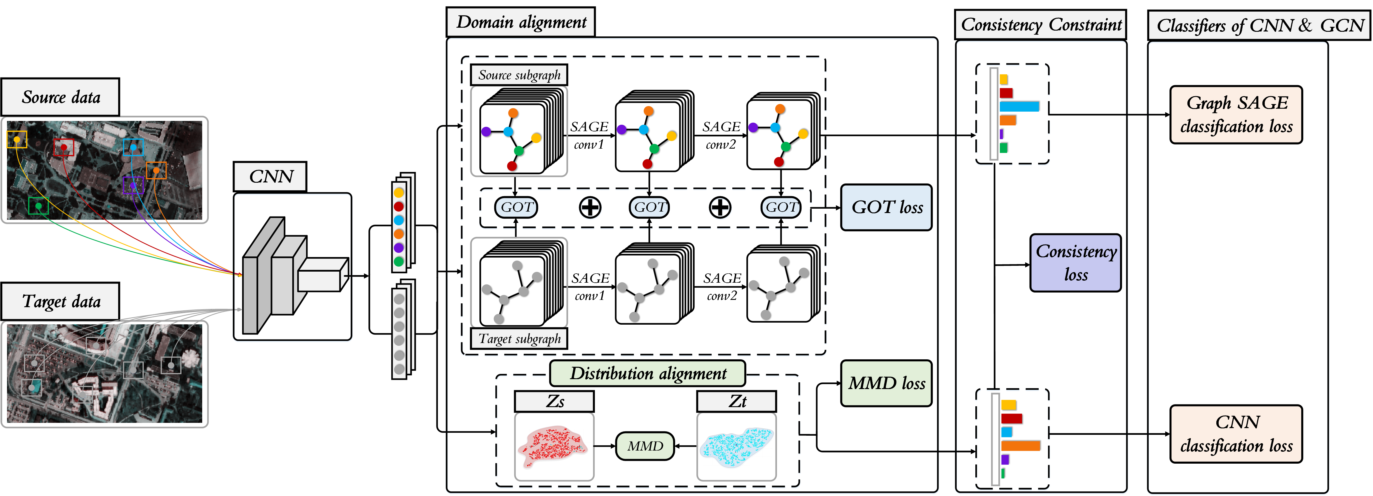 TSTnet method overview